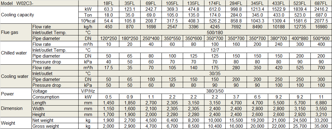 Physical Data of Withair® Flue-fired LiBr Absorption Chiller.png Physical Data of Withair® Flue-fired LiBr Absorption Chiller.png