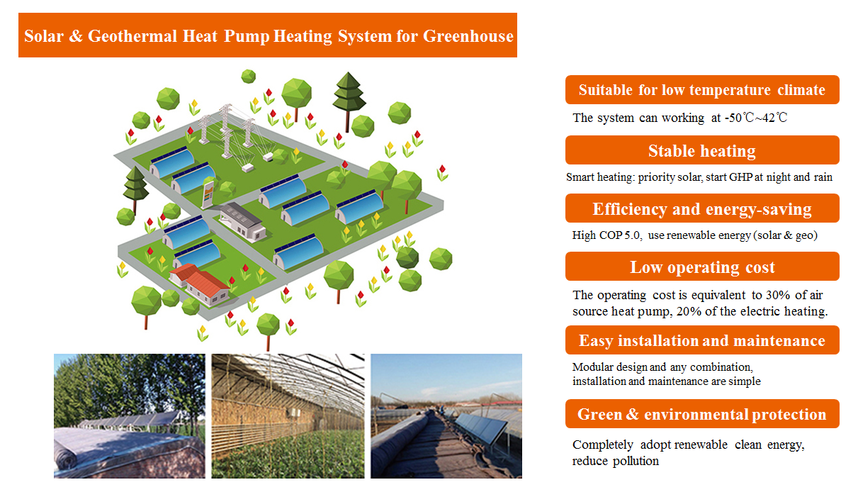 Solar & Geothermal Heat Pump Heating System for Greenhouse