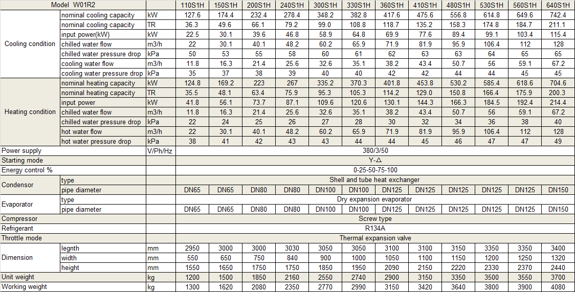 Physical Data of Withair® Single Screw Compressors Ground Water Heat Pump with 65℃ Hot Water Output.png