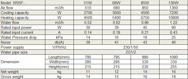 Physical Data of Withair® Wall type Fan Coil Unit.png