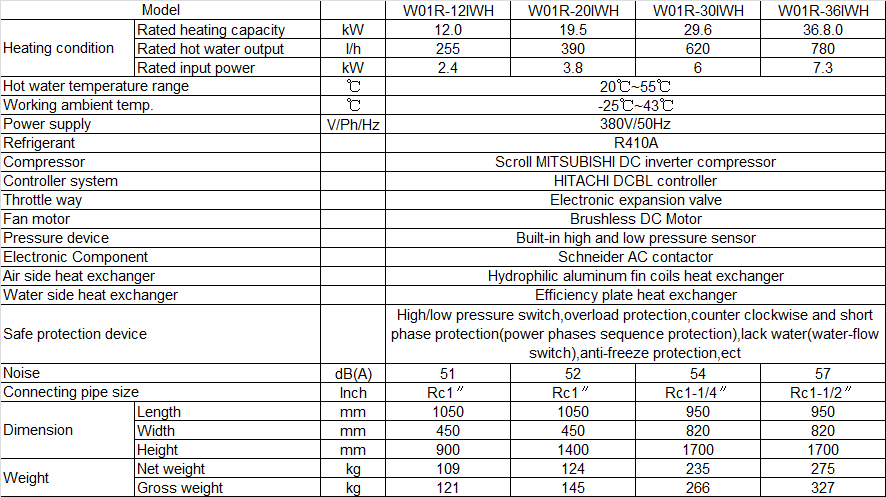 Physical Data of Withair® DC Inverter Heat Pump Water Heater with 55℃ Domestic Hot Water Output.png