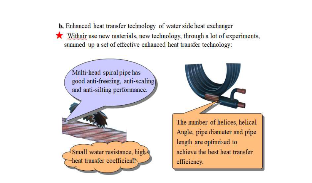 Withair Main Components_12