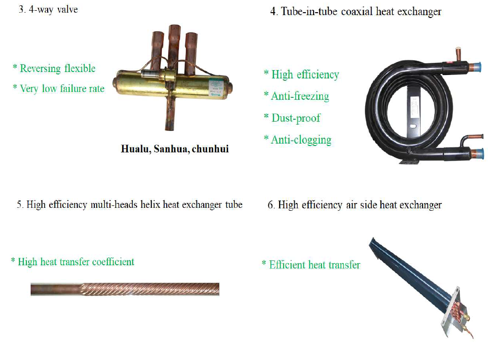 Withair Main Components_2