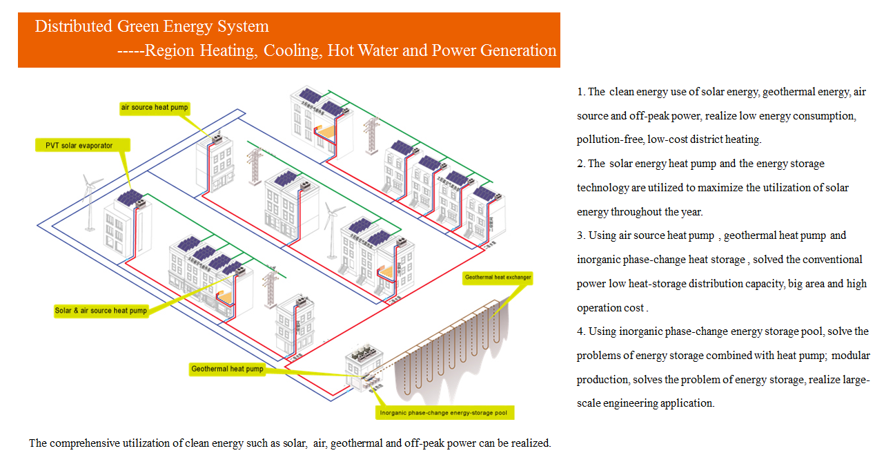 Distributed Green Energy System