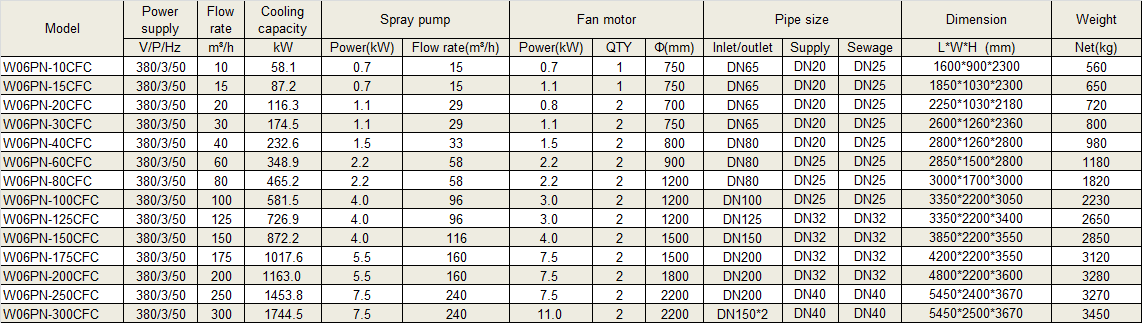 Physical Data of Withair® Counter-flow Closed Cooling Towers.png