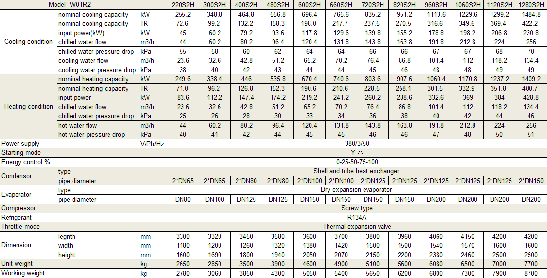 Physical Data of Withair® Twin Screw Compressors Ground Water Heat Pump with 65℃ Hot Water Output.png