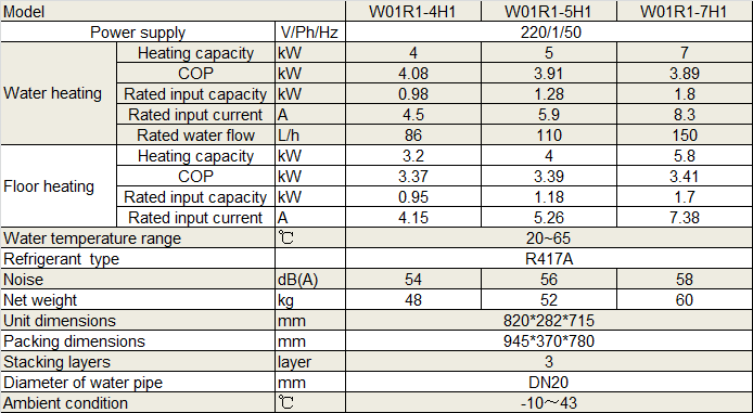 Physical Data of Withair® Air Source Heat Pump Water Heater (Household Use).png
