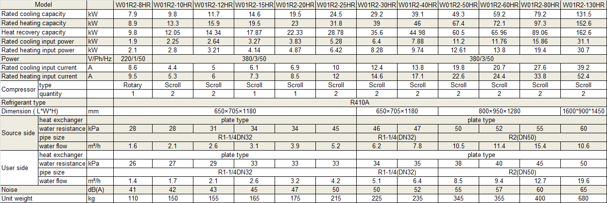 Physical Data of Withair® Water to Water Heat Pumps with domestic hot water.png
