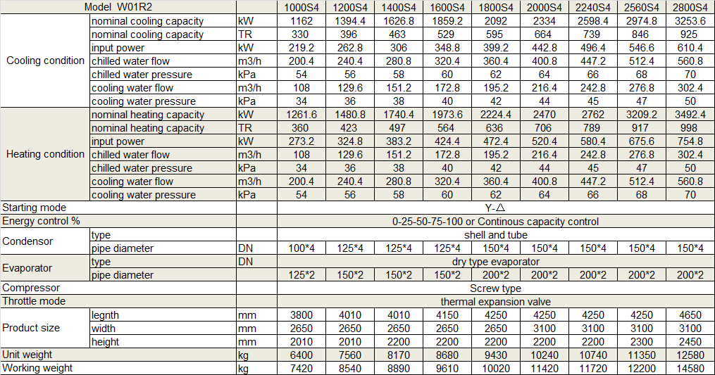 Physical Data of Withair® Heavy Capacity Ground Source Heat Pump (Fourfold compressors system).png