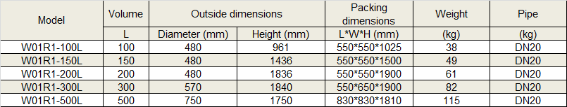 Physical Data of Withair® Water Tank.png