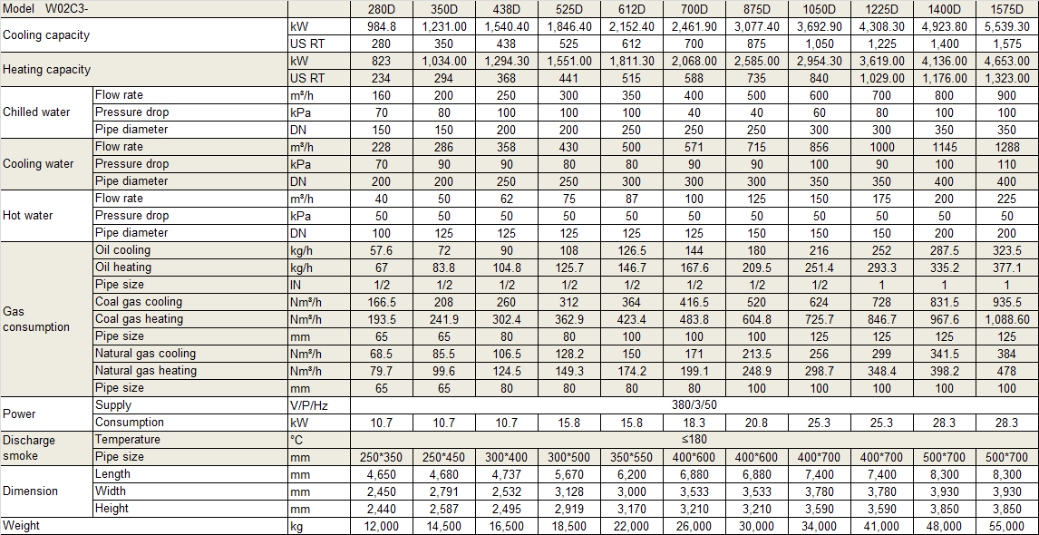Physical Data of Withair® Direct Fired Absorption Chiller.png
