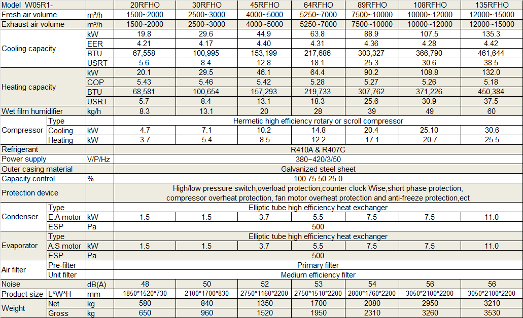 Physical Data of Withair® _Dedicated Outdoor Air System (heat recovery & fresh air)_Floor type ---Outdoor location.png
