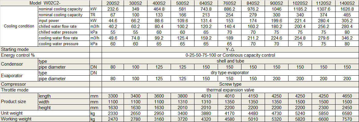 Technical specification for water cooled screw chiller_2