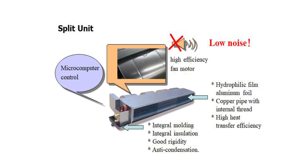 Withair Main Components_9