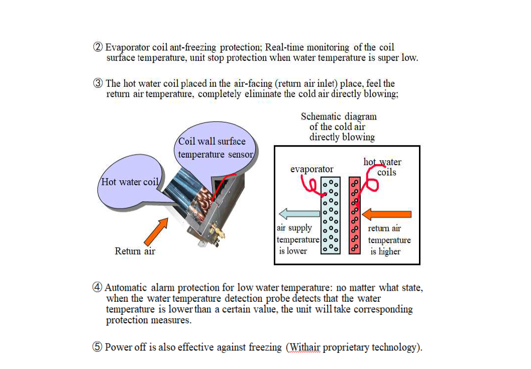 Withair Main Components_17