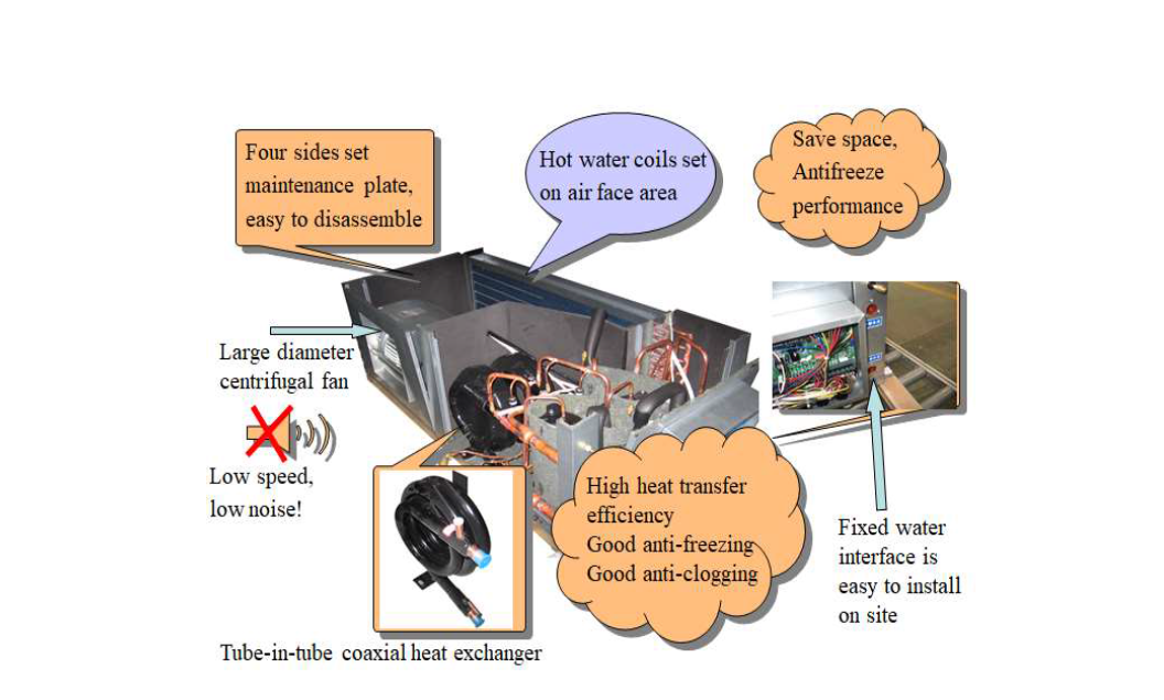 Withair Main Components_5