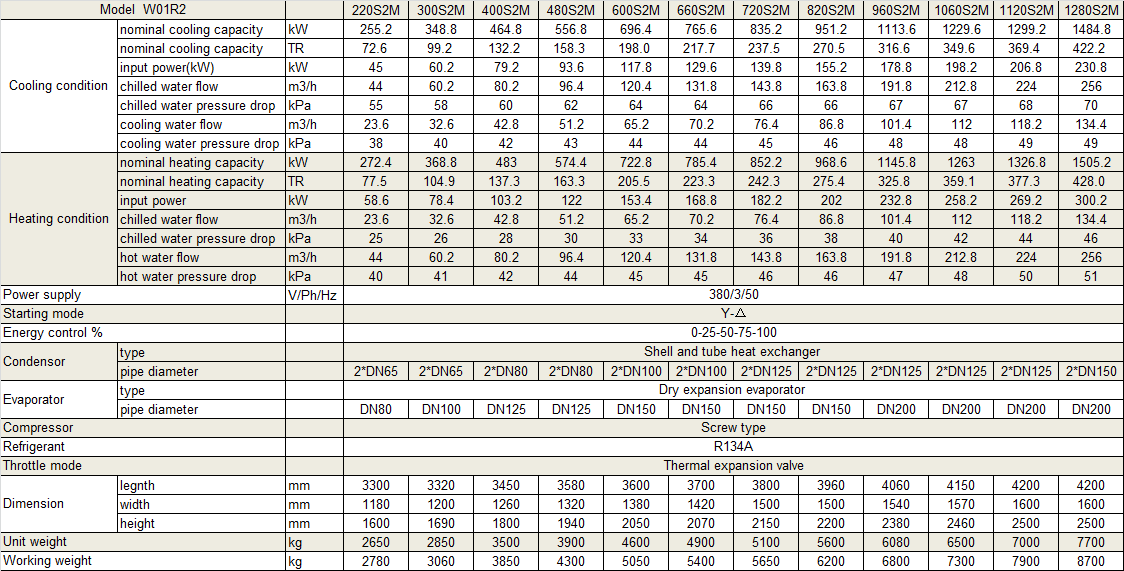 Physical Data of Withair® Twin Screw Compressors Ground Water Heat Pump with 65℃ Hot Water Output.png