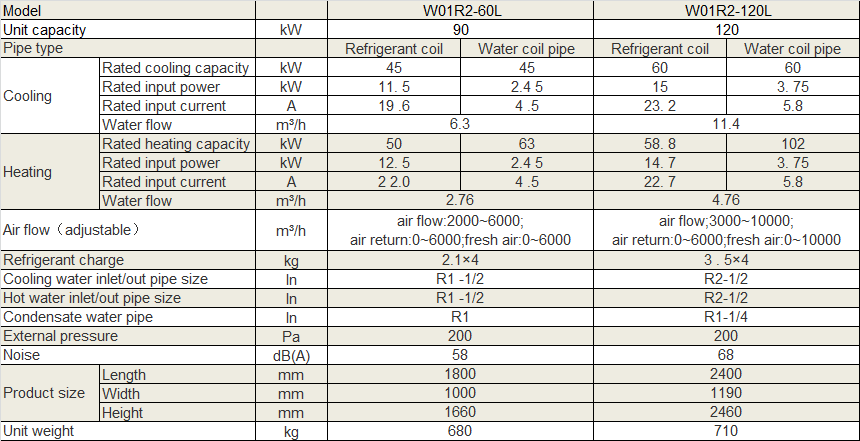 Physical Data of Withair® Mushroom Air Conditioning.png