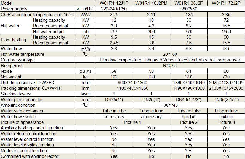 Physical Data of Withair® EVI Air Source Heat Pump Water Heater.png