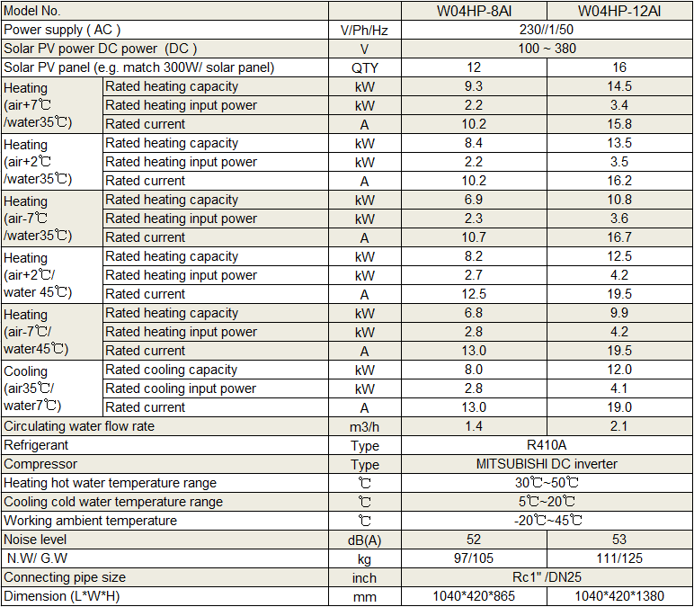 Technical Data