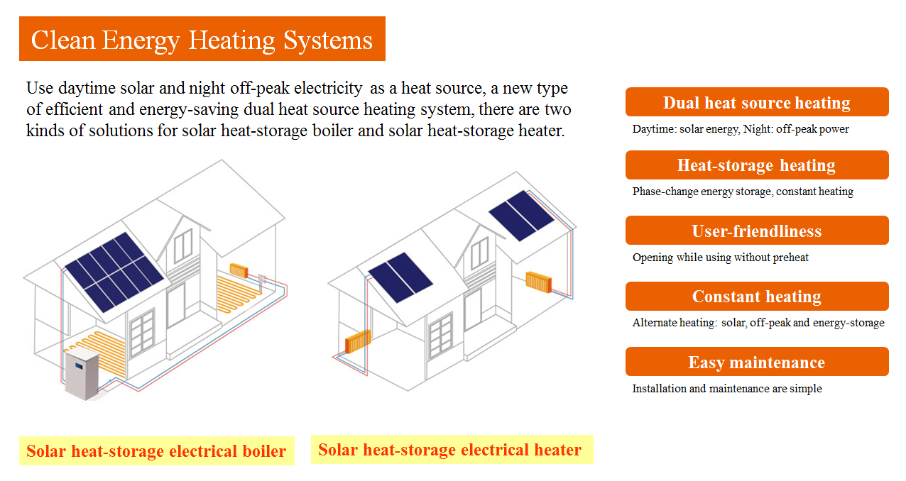 Clean Energy Heating Systems