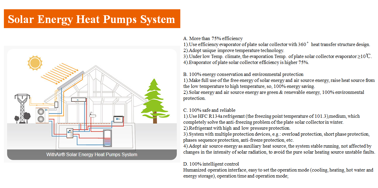 Solar Energy Heat Pumps System