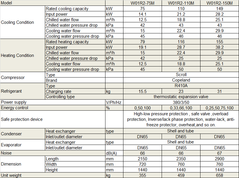 Physical Data of Withair® Modular Scroll Compressor Water to Water Heat Pump.png