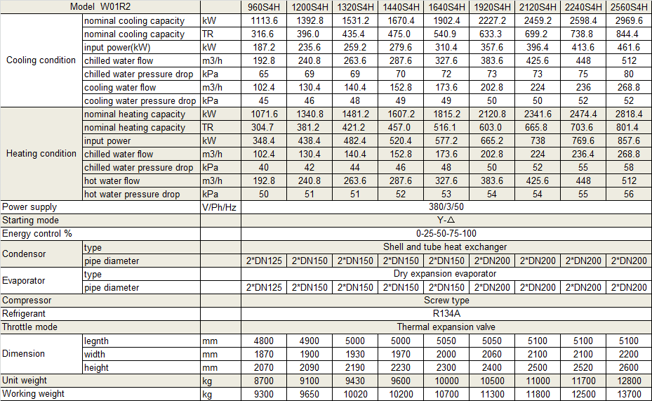 Physical Data of Withair® Fourfold Screw Compressors Ground Water Heat Pump with 65℃ Hot Water Output.png