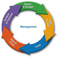Withair® Management