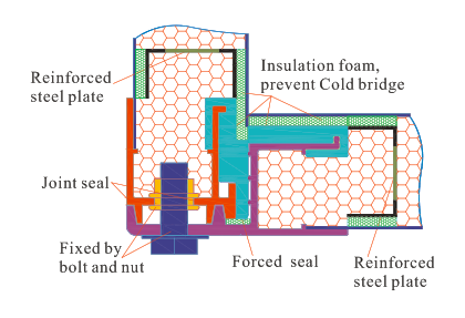 Withair® air handers struction.png