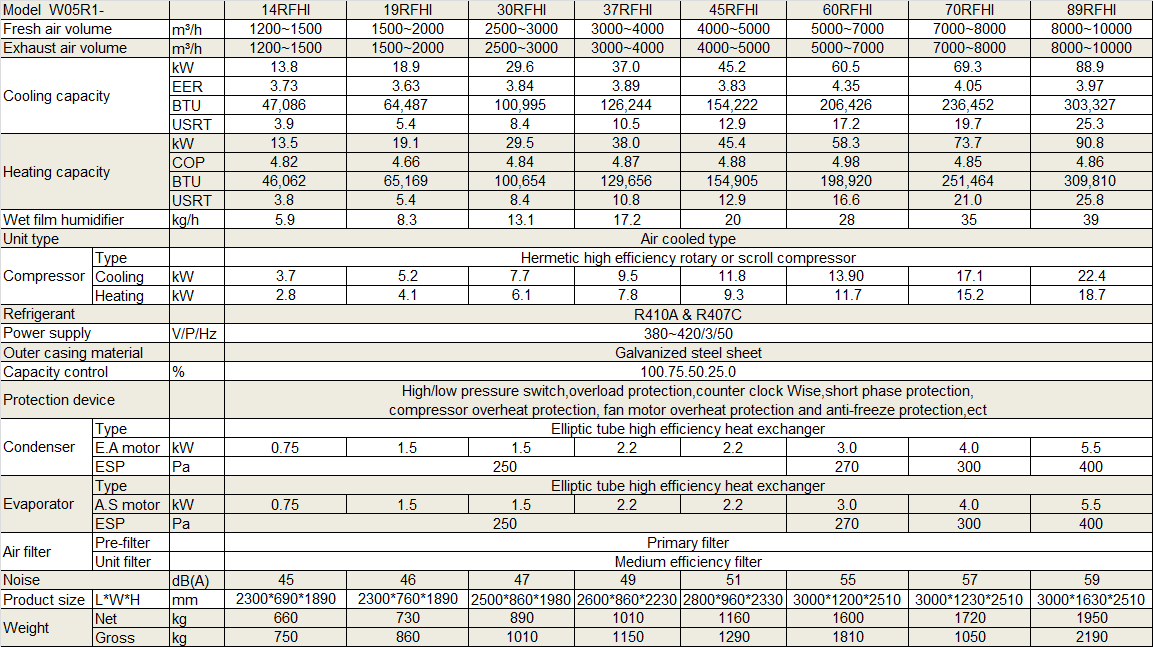 Physical Data of Withair® _Dedicated Outdoor Air System (heat recovery & fresh air)_Floor type ---Indoor location.png