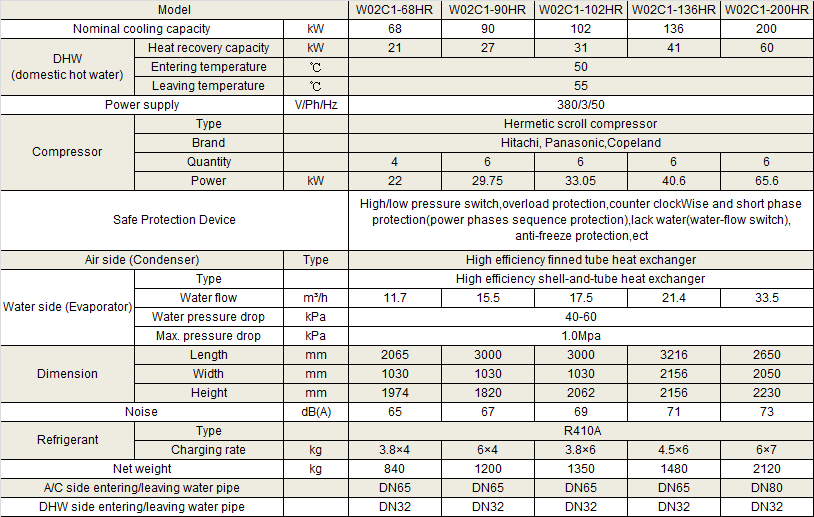 Physical Data of Withair® Air Cooled Scroll Compressor Chiller with domestic hot water.png