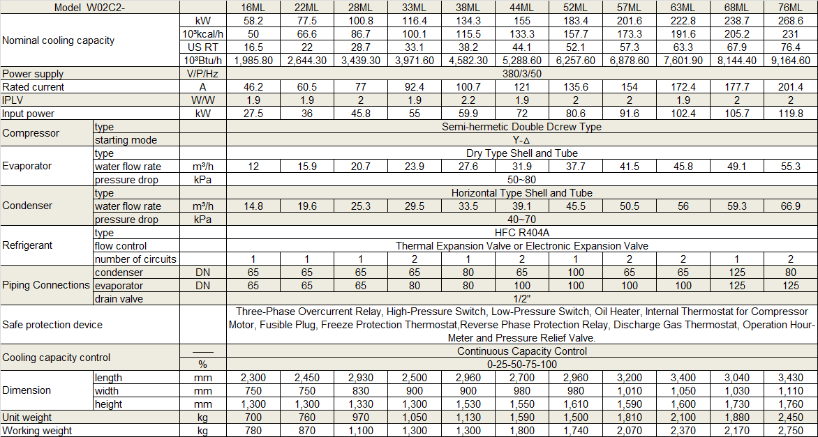 Physical Data of Withair® MediumLow Temperature Water-Cooled Water Chiller(1).png