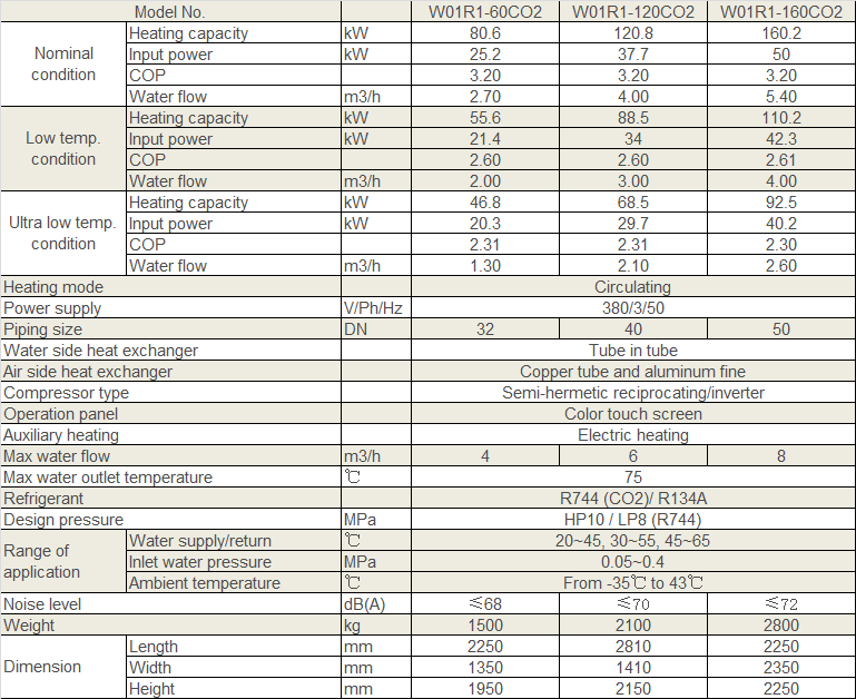 Withair&reg; CO2 heat pumps_2.png