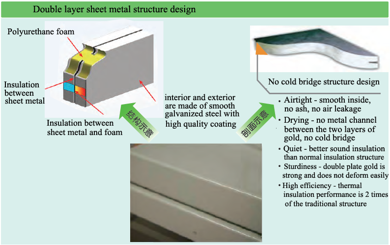 Features of Withairs Inverter Rooftop unit_3 - 副本