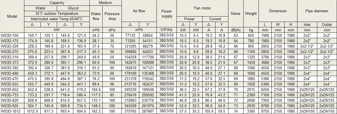 Physical Data of Withair&reg; Dry Coolers_1.png