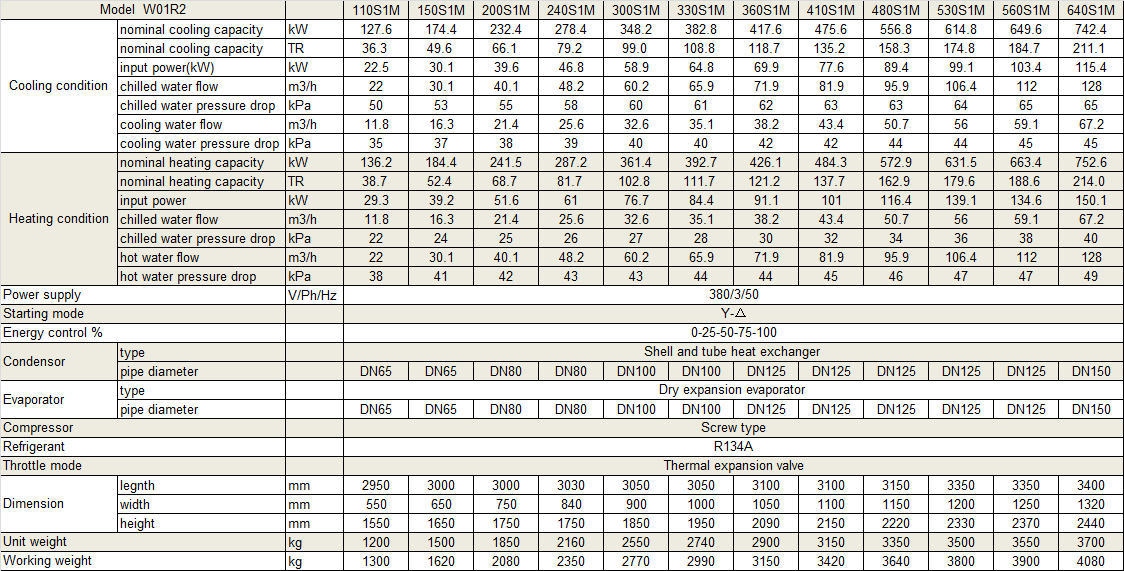 Physical Data of Withair® Single Screw Compressors Ground Water Heat Pump with 45℃ Hot Water Output.png
