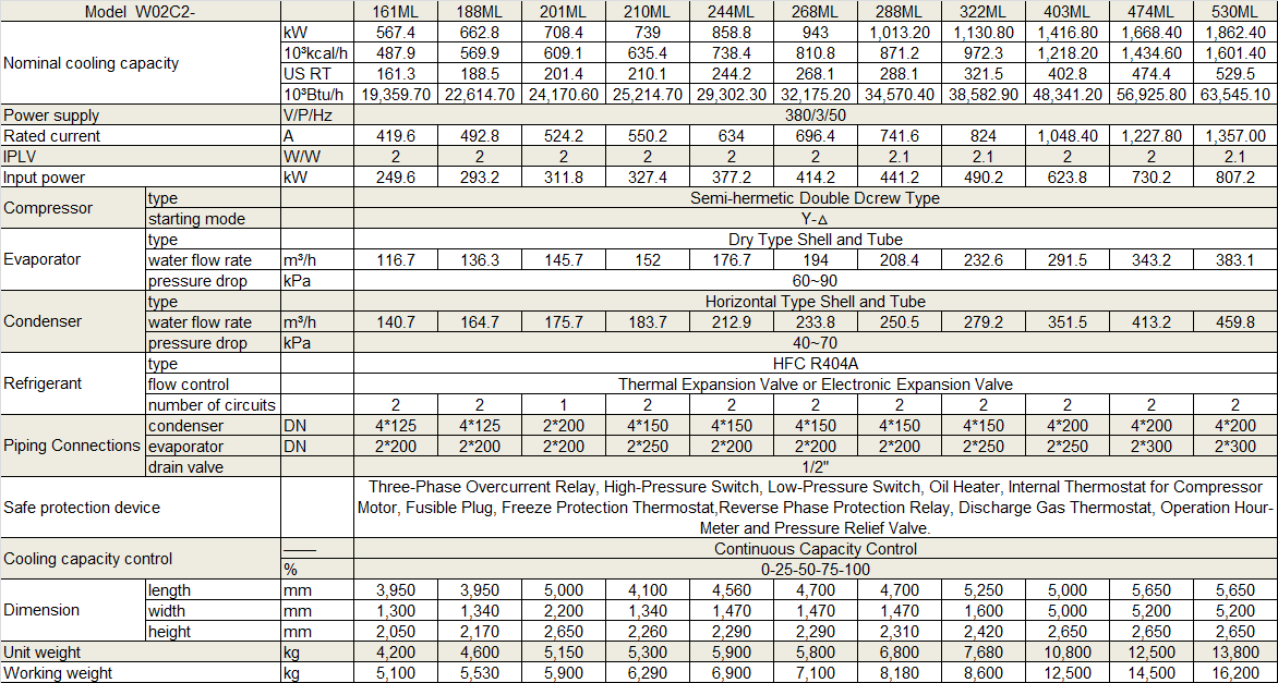 Physical Data of Withair® MediumLow Temperature Water-Cooled Water Chiller(3).png