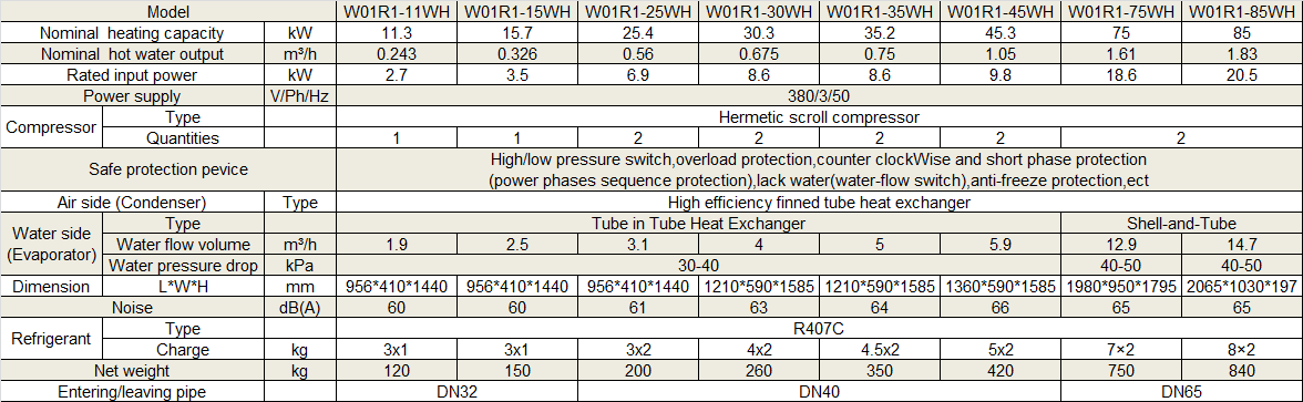 Physical Data of Withair® Air Source Heat Pump Water Heater (Commercial Use).png