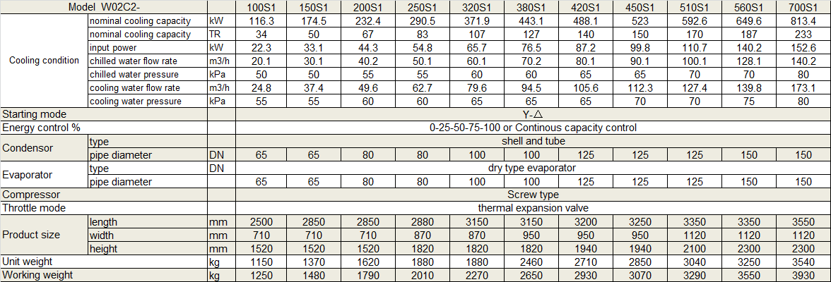 Technical specification for water cooled screw chiller_1