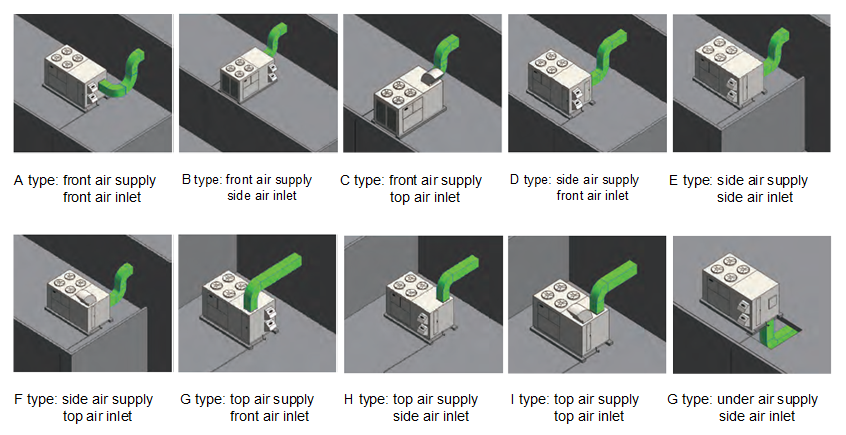 Withair Rooftop Unit (the directions of air supply & air inlet)