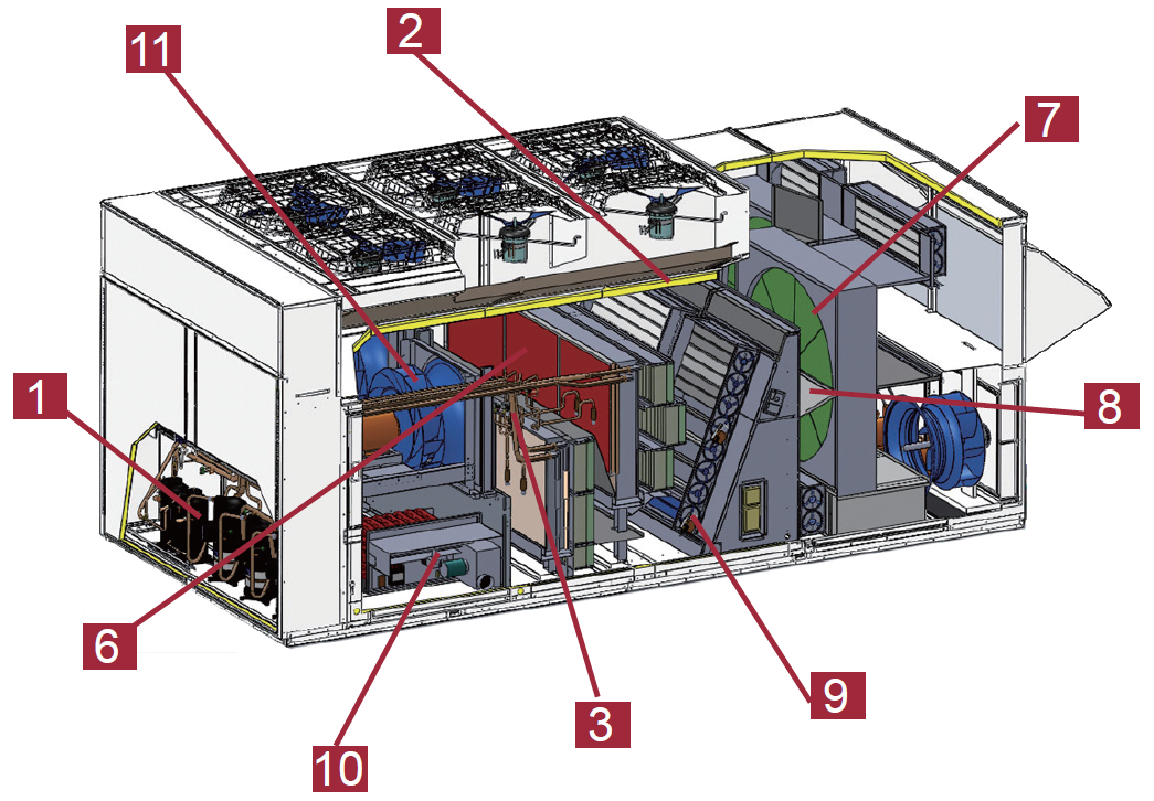 Withair Rooftop Unit (Product structure_1)