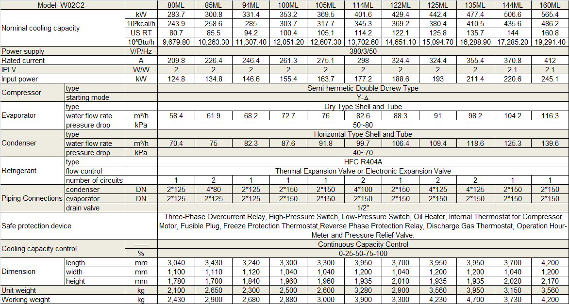 Physical Data of Withair® MediumLow Temperature Water-Cooled Water Chiller(2).png