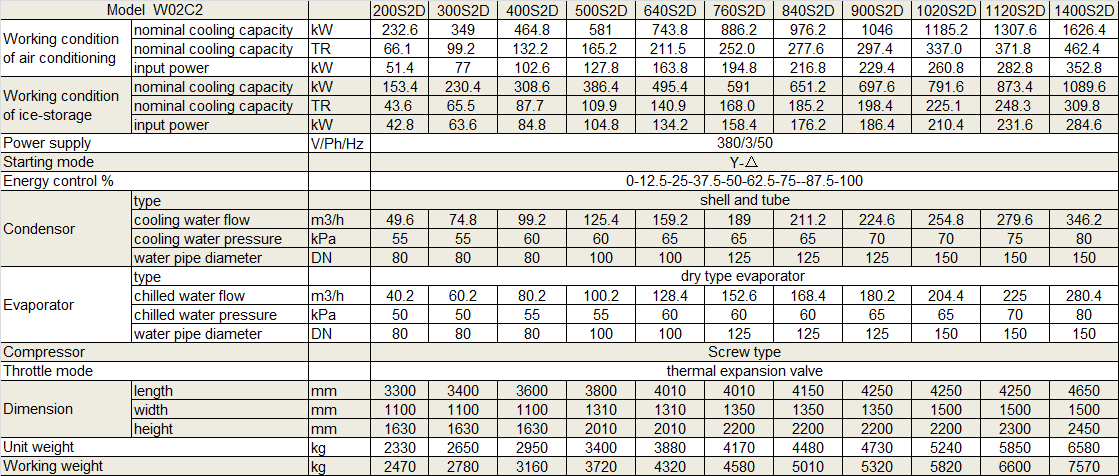 Physical Data of Withair® Water Cooled Water Chiller (AC & Ice Storage) -twin compressors.png