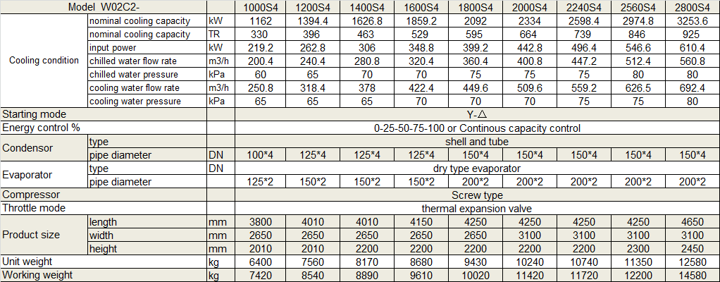 Technical specification for water cooled screw chiller_3