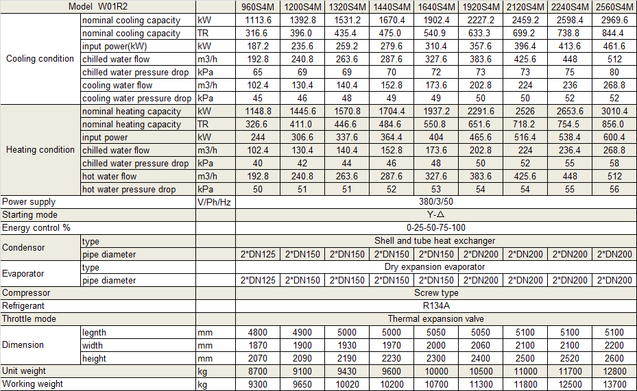 Physical Data of Withair® Fourfold Screw Compressors Ground Water Heat Pump with 65℃ Hot Water Output.png