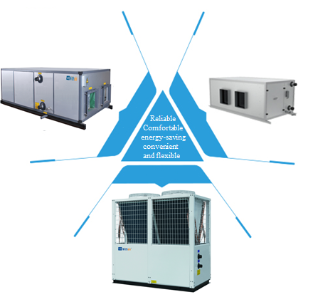 Withair® Solution for Shopping Mall Air-cooled Heat Pump + Air handling Unit + Fresh Air Unit + Variable Air Volume Unit