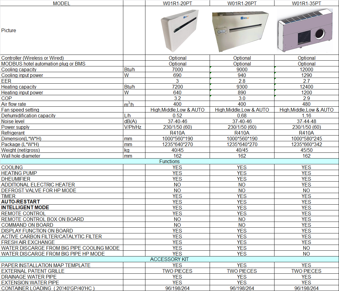 Withair® Through Wall Packaged Heat Pump