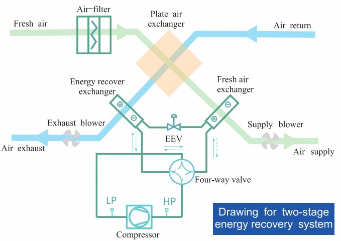 Withair_System Diagram(heat recovery & fresh air integrated heat pump)