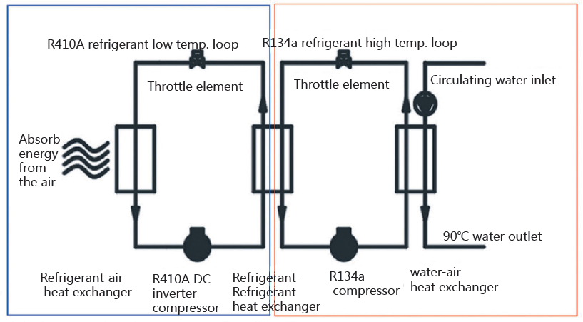 Schematic diagram of Withair 90℃ Heat Pump - 副本